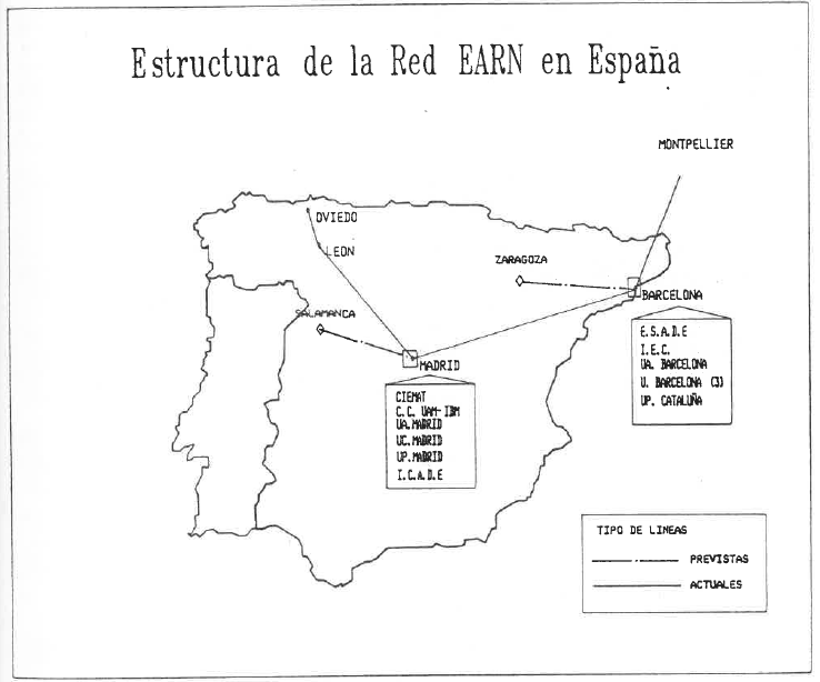 Estado de la Red EARN