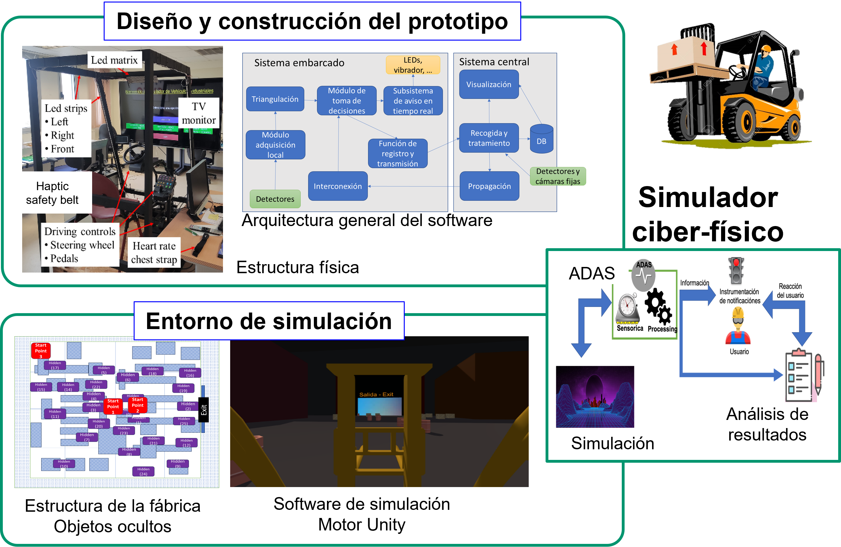 Esquema de diseño del prototipo y del entorno de simulación